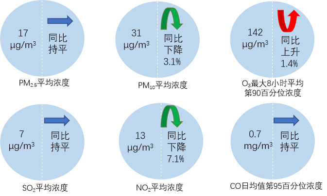 生态环境部公布8月全国环境空气质量状况