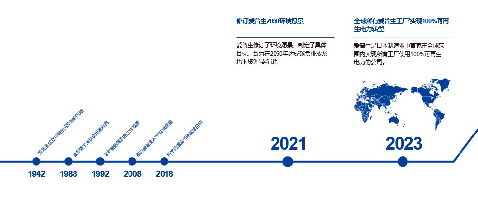 “步履不停，以行动筑梦” 用“我们的行动”践行爱普生企业使命，让人与地球丰富多彩