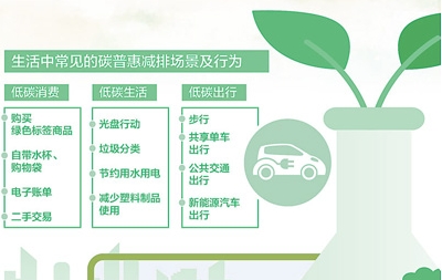 市民在生活中这样“挖碳”