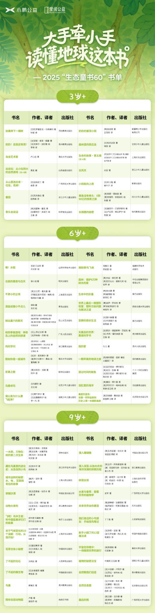 共读地球这本书，多家公益组织连续第四年发布“生态童书60”