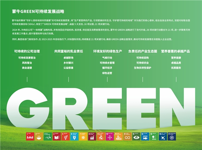 GREEN战略引领价值链 夯实可持续发展韧性——蒙牛发布2024年可持续发展报告