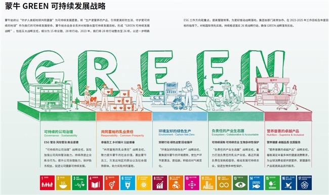 蒙牛总裁高飞：以绿色为纽带，塑造具有全球影响力的可持续品牌形象