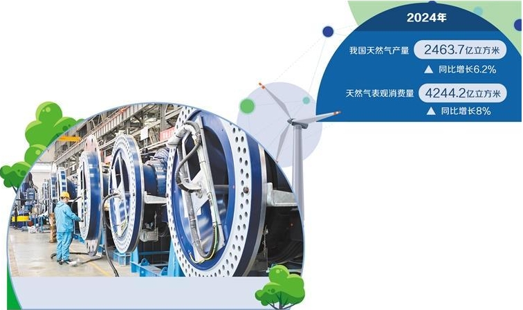 能源行业持续聚力低碳发展