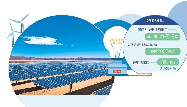 中国优质绿色产能助力世界能源转型