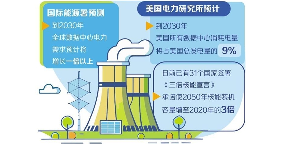 全球核电市场迎来新机遇