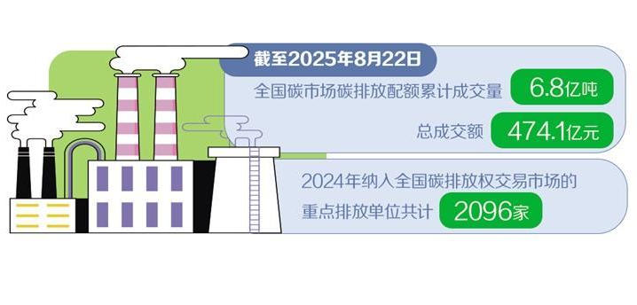 碳市场建设绘就路线图