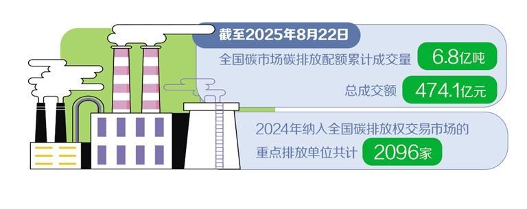碳市场建设绘就路线图