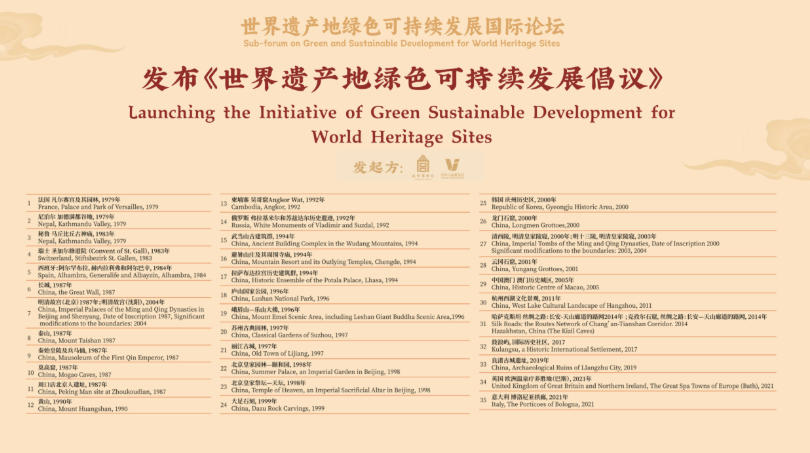 世界遗产地绿色可持续发展倡议在北京发布
