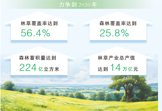 四部门印发规划—— 推进“十五五”林草保护利用