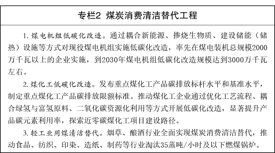 《“十五五” 碳达峰行动方案》全文