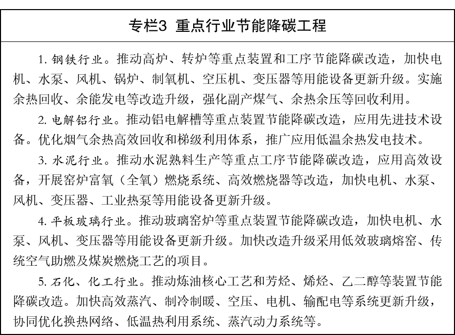 《“十五五” 碳达峰行动方案》全文