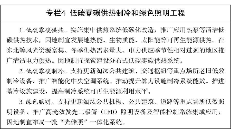 《“十五五” 碳达峰行动方案》全文