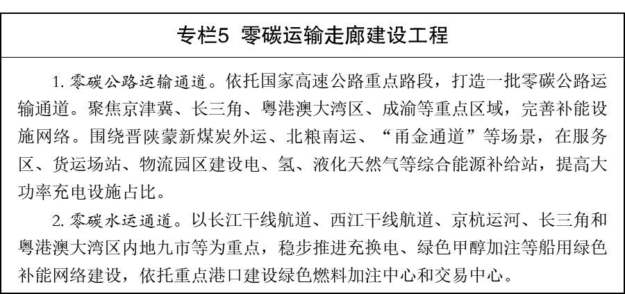 《“十五五” 碳达峰行动方案》全文