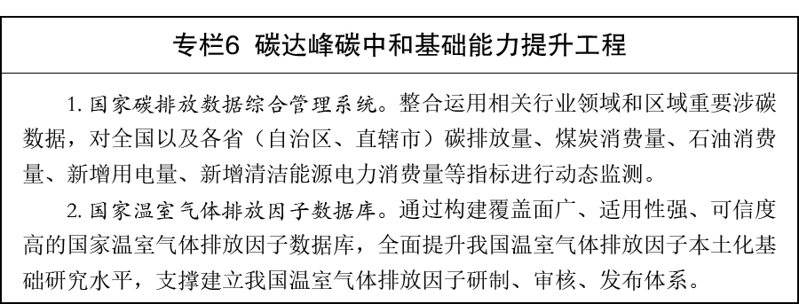 《“十五五” 碳达峰行动方案》全文